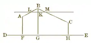 Euclid and His Modern Rivals Page255.png