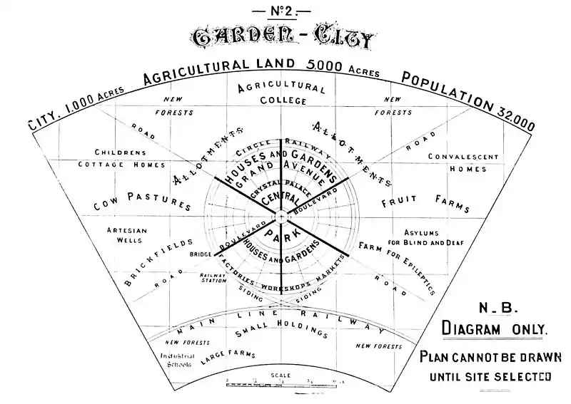 Garden Cities of Tomorrow, No. 2.jpg