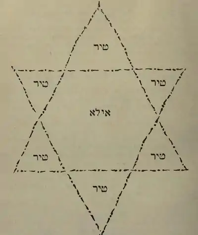 LoOTC p. 332 image.png