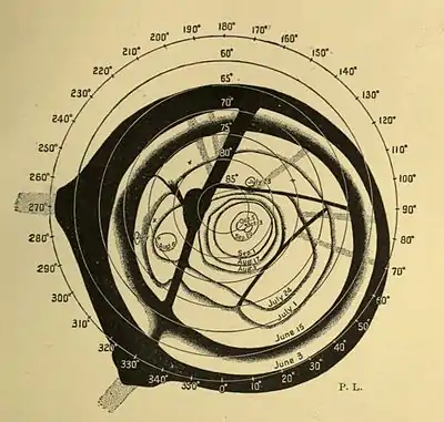 Lowell - Mars (1894) - Plate 2.jpg