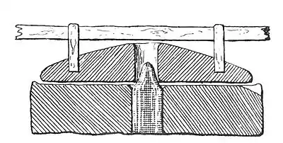 Method of Using the Mill-stone. Section-A Book of Dartmoor.jpg