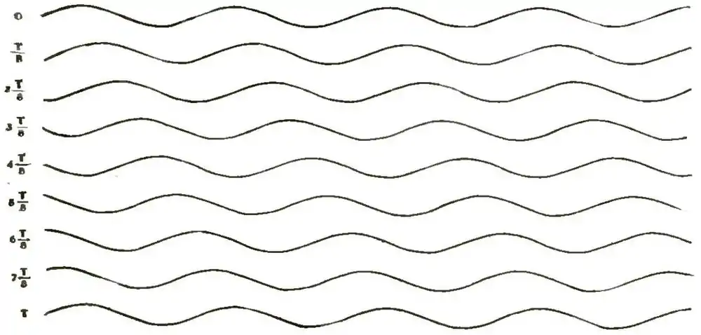 Michelson Light waves and their uses fig005.jpg