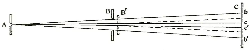 Michelson Light waves and their uses fig018.jpg