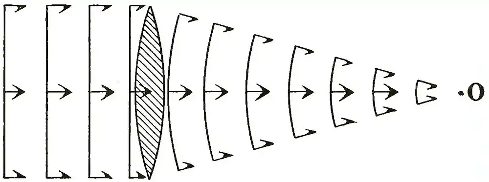 Michelson Light waves and their uses fig019.jpg