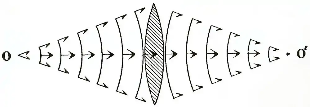 Michelson Light waves and their uses fig020.jpg