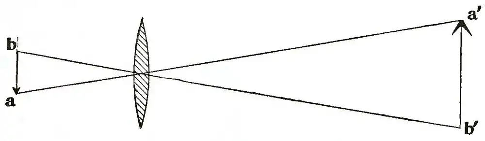 Michelson Light waves and their uses fig021.jpg