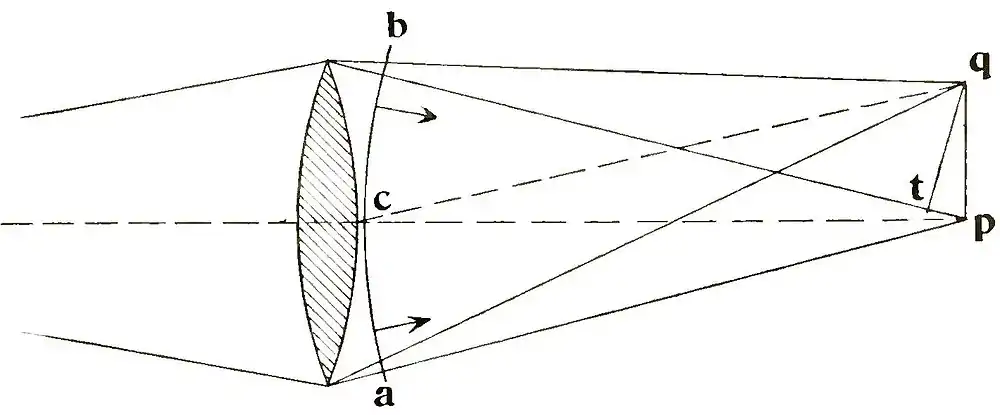Michelson Light waves and their uses fig022.jpg