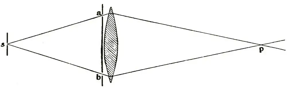 Michelson Light waves and their uses fig031.jpg