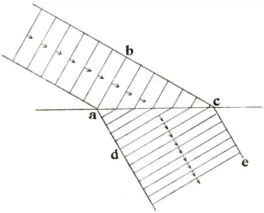 Michelson Light waves and their uses fig042.jpg