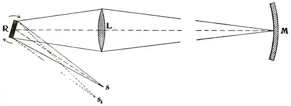 Michelson Light waves and their uses fig044.jpg