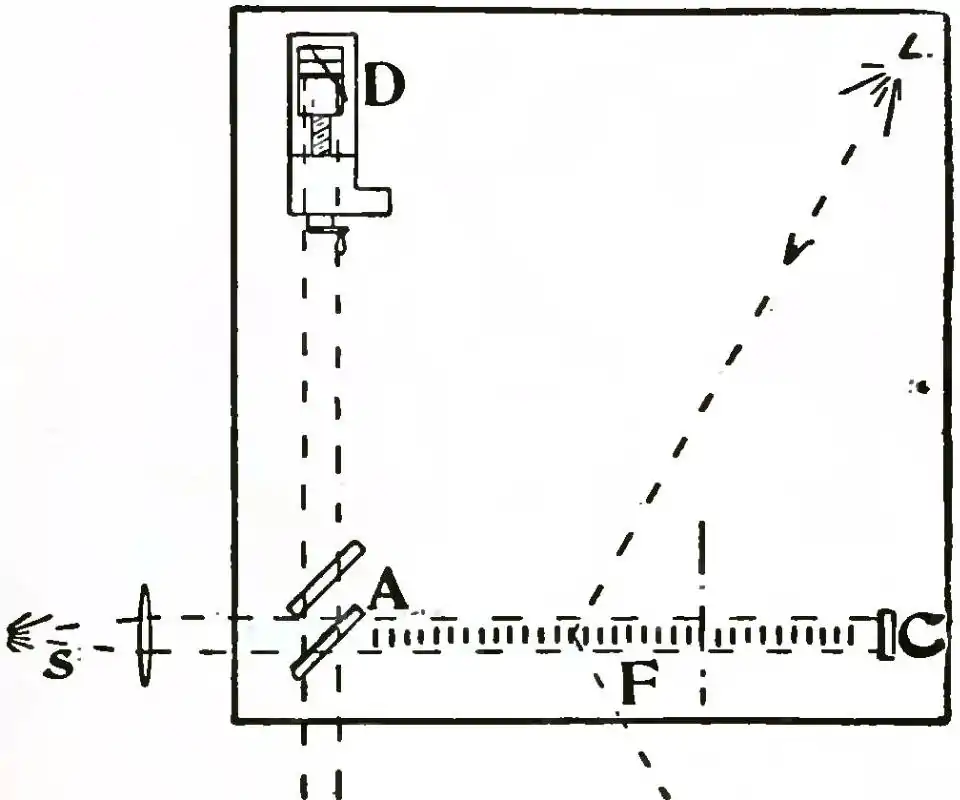 Michelson Light waves and their uses fig048.jpg