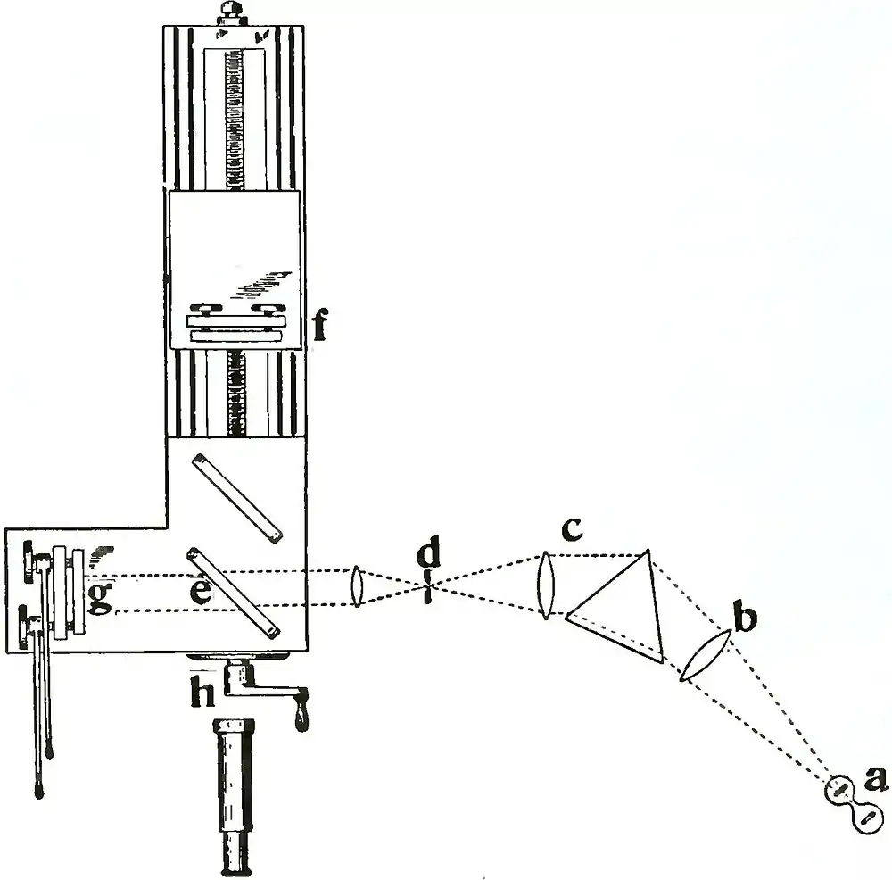 Michelson Light waves and their uses fig061.jpg