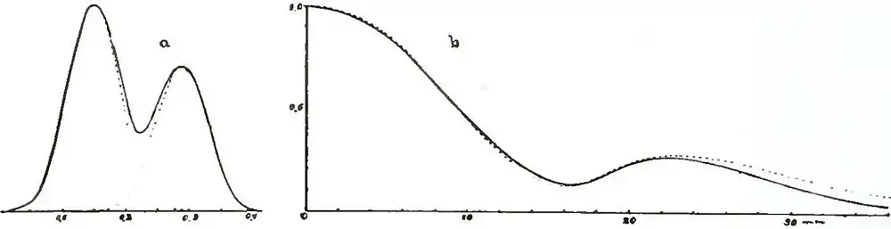 Michelson Light waves and their uses fig062.jpg