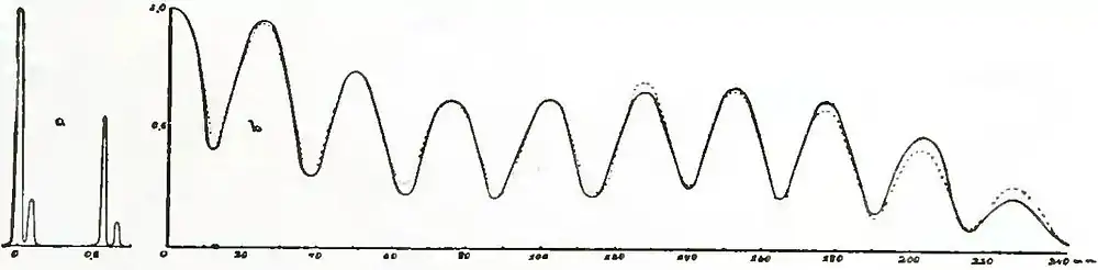 Michelson Light waves and their uses fig064.jpg