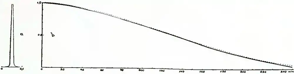 Michelson Light waves and their uses fig066.jpg