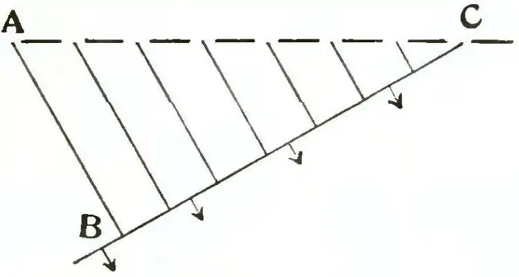 Michelson Light waves and their uses fig069.jpg