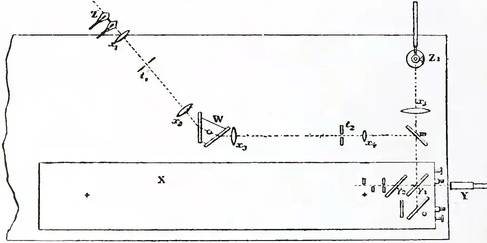 Michelson Light waves and their uses fig073.jpg