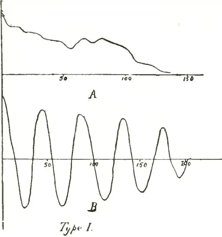 Michelson Light waves and their uses fig083.jpg