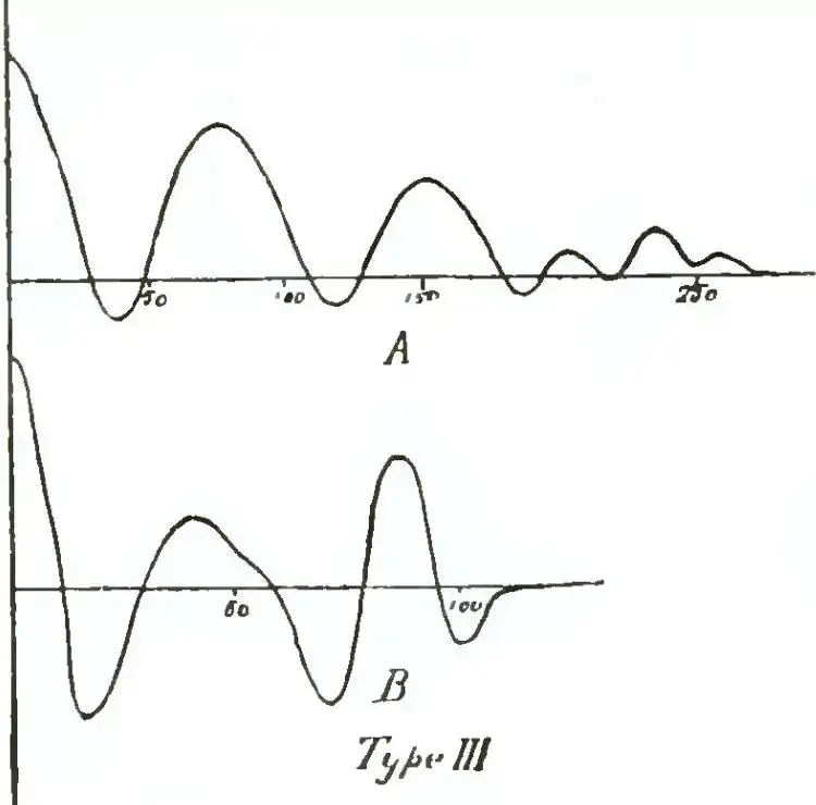 Michelson Light waves and their uses fig085.jpg