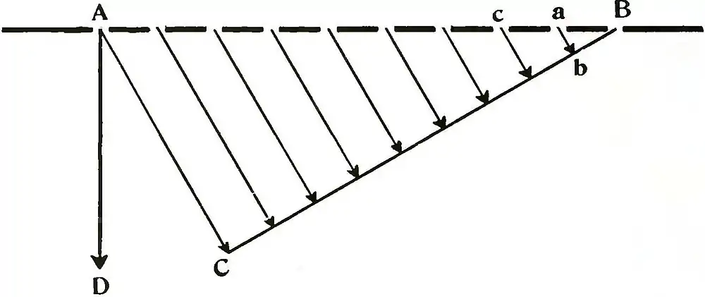 Michelson Light waves and their uses fig087.jpg
