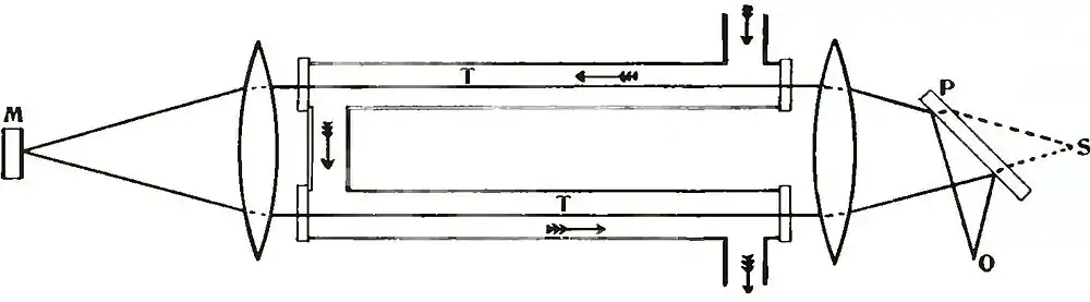 Michelson Light waves and their uses fig105.jpg