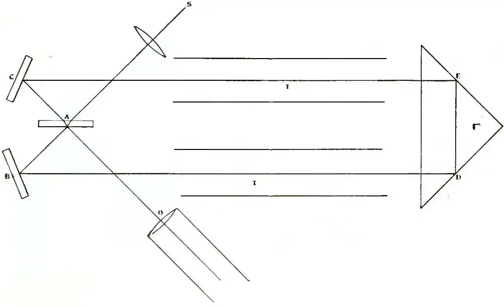 Michelson Light waves and their uses fig106.jpg