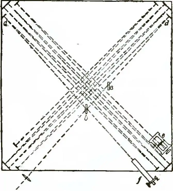 Michelson Light waves and their uses fig107.jpg