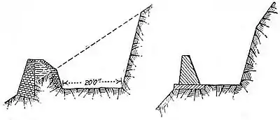 NIE 1905 Irrigation - Canals on Rock Slope.jpg