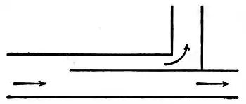 NIE 1905 Irrigation - Division Box.jpg