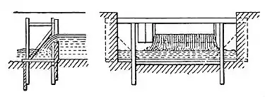 NIE 1905 Irrigation - Measuring Weir.jpg