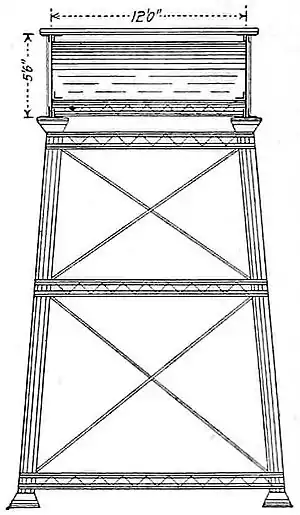 NIE 1905 Irrigation - Steel Irrigation Flume on Trestle.jpg