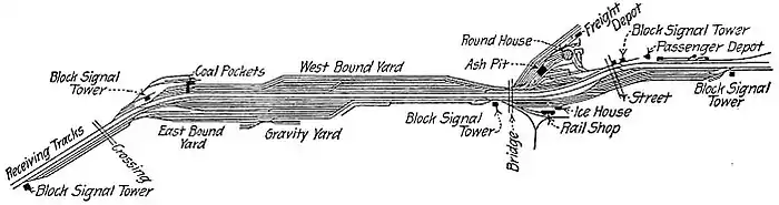 NIE 1905 Railways - plan of freight yard.jpg