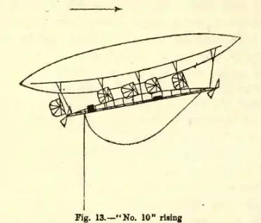 No. 10 Schematic (My Airships p292).png