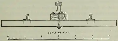 SCALE OF FEET