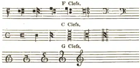 Page 481b (A Dictionary of Music and Musicians-Volume 2).jpg