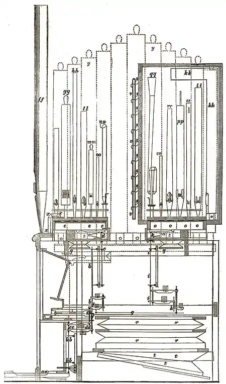 Page 616 (A Dictionary of Music and Musicians-Volume 2).jpg