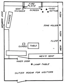 Page 6 illustration in American Indian Freemasonry.png
