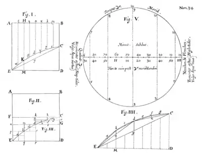 Philosophical Transactions - Volume 003 No 34 Figs 1 - 5.png