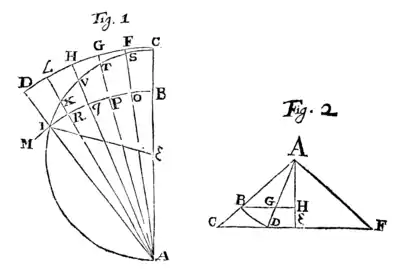 Philosophical Transactions - Volume 003 No 36 Figs 1 - 2.png