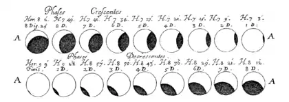 Philosophical Transactions - Volume 1 - Number 21 - Figure AAAA.png