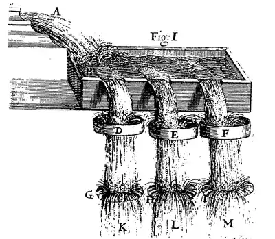 Philosophical Transactions - Volume 1 - Number 2 - Figure 1.png