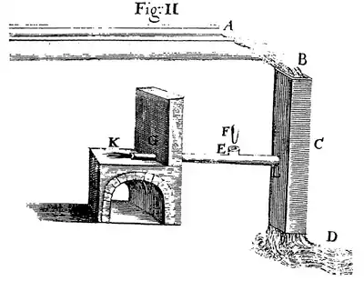 Philosophical Transactions - Volume 1 - Number 2 - Figure 2.png