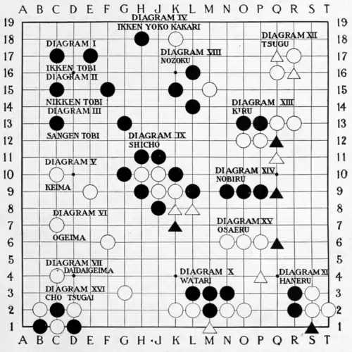Smith (1908) The Game of Go Plate 13.png