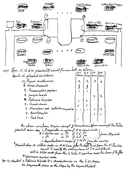 The Bloom of Monticello - Leaf from Account Book of Thomas Jefferson.png