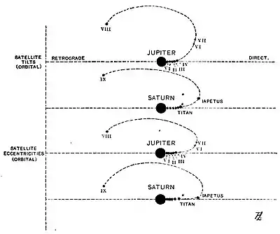 The Evolution of Worlds 0165.jpg
