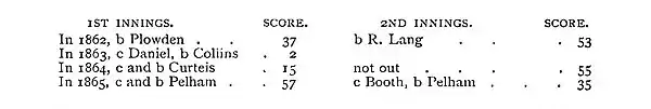 The Jubilee Book of Cricket 0345.jpg
