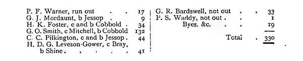 The Jubilee Book of Cricket 0359.jpg