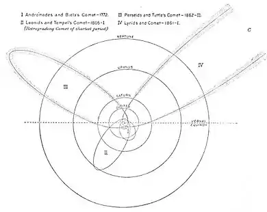 The Solar System - Lowell - Fig. 03.jpg