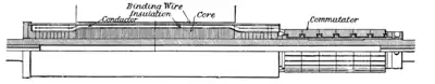 The Steam Turbine, 1911 - Fig 24a - Dynamo of 1884 section.png