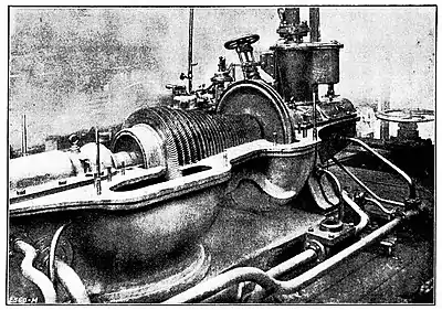 The Steam Turbine, 1911 - Fig 29 - Parsons' Combined Impule-Reaction Turbine.jpg